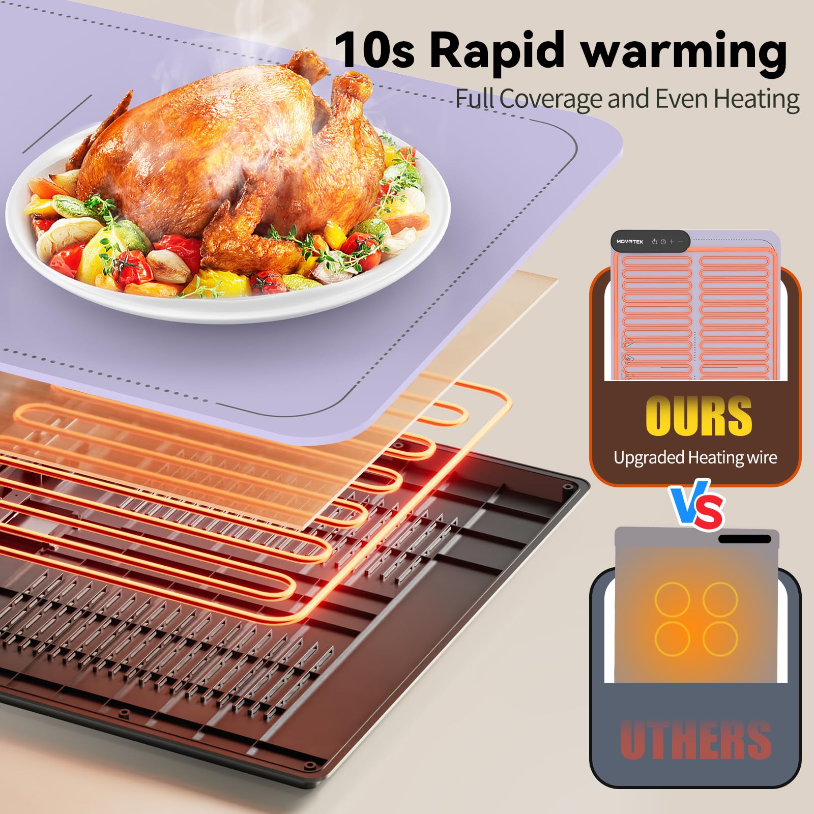 Amazon.com: Electric Food Warming Mat with 9 Temperature Settings